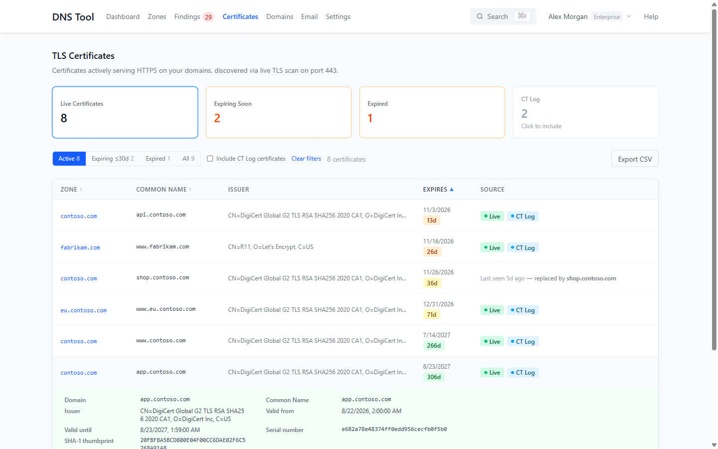 An expanded certificate: issuer, validity, serial number and thumbprint