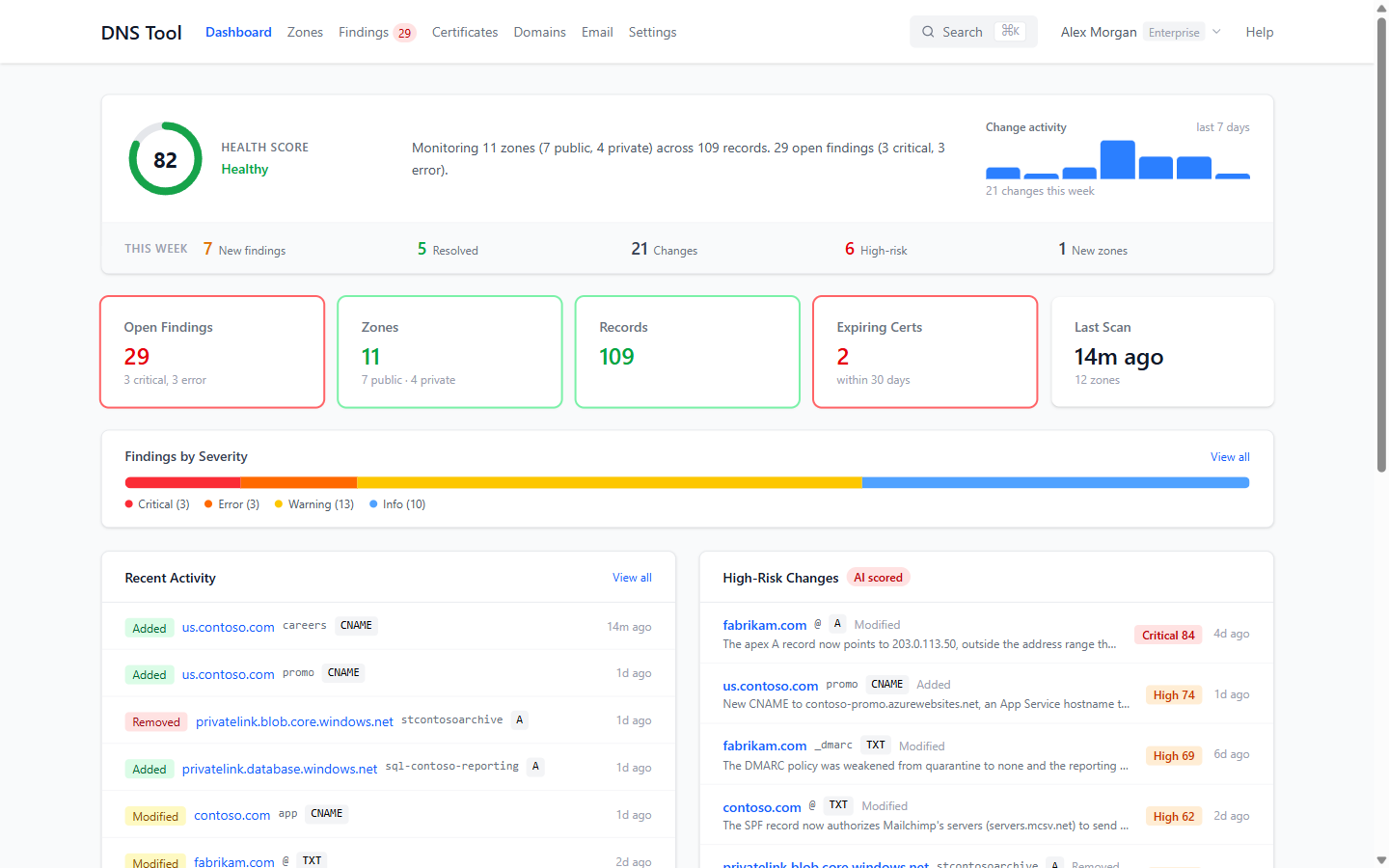 High-risk changes on the dashboard with the AI's explanation
