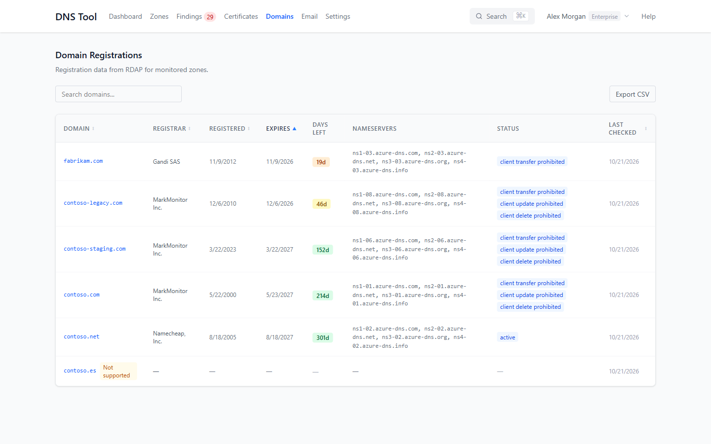 Domain registrations: registrar, expiry, nameservers and status