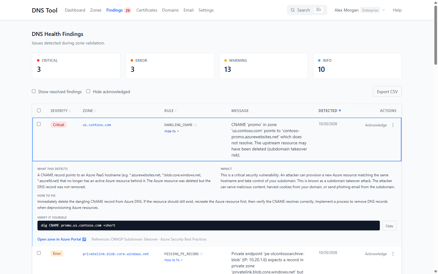The remediation panel for a dangling CNAME: impact, fix, and a dig command to verify
