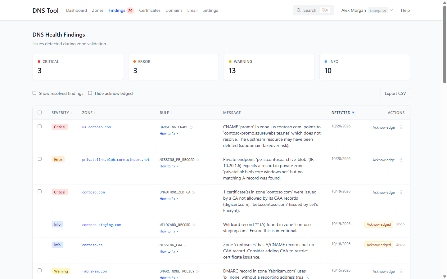 The findings list: severity counts, filters and open findings