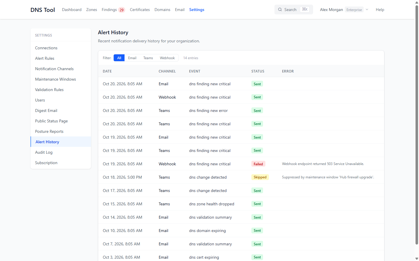 Alert history: delivered, failed and skipped notifications