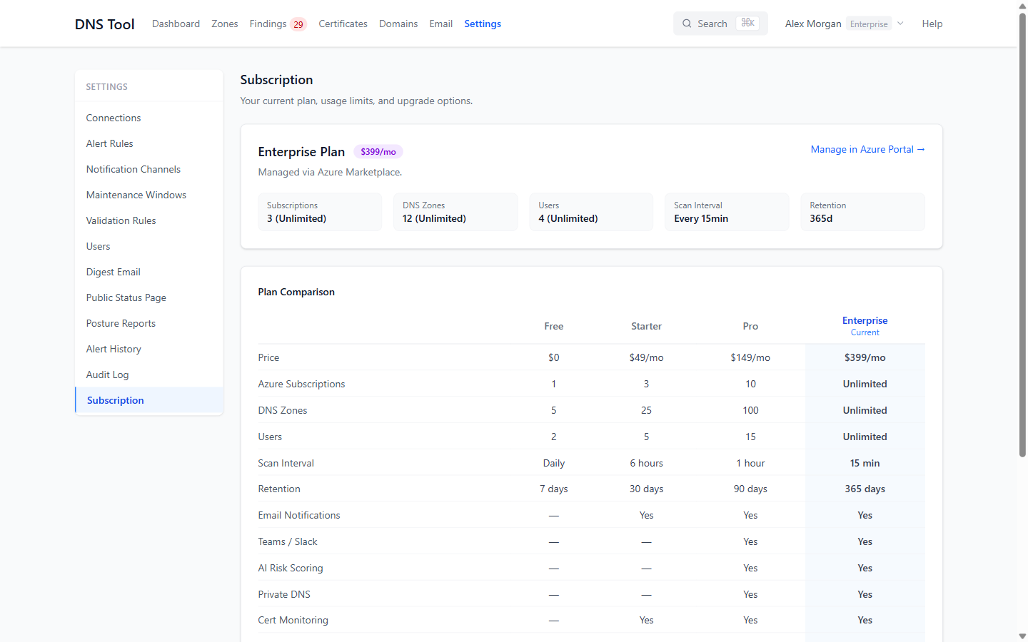 Subscription: plan, usage against limits, and plan comparison