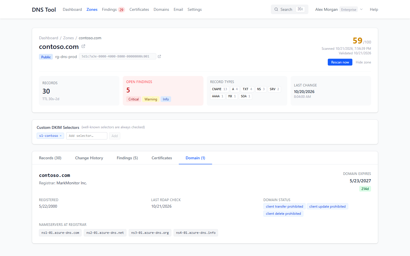 Domain registration for contoso.com