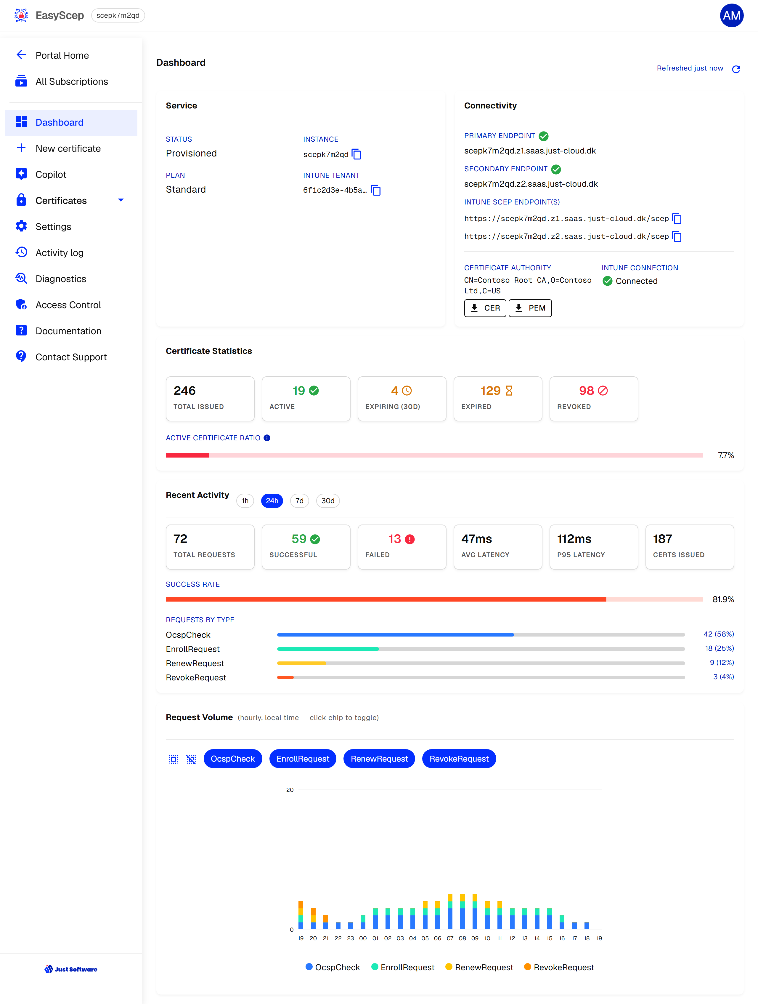 EasyScep dashboard