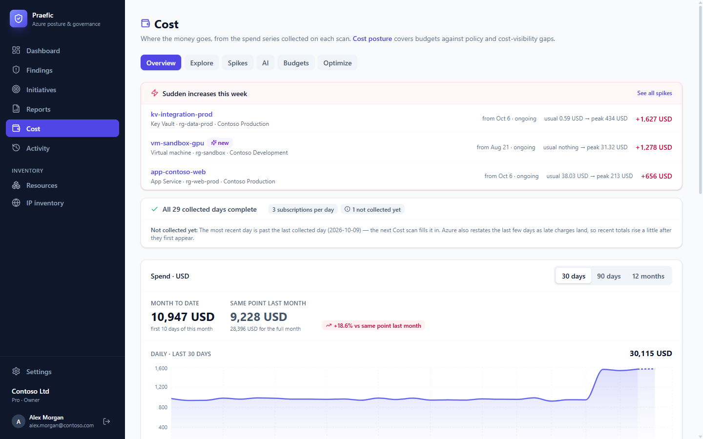 The Cost overview with month-to-date spend and the daily series