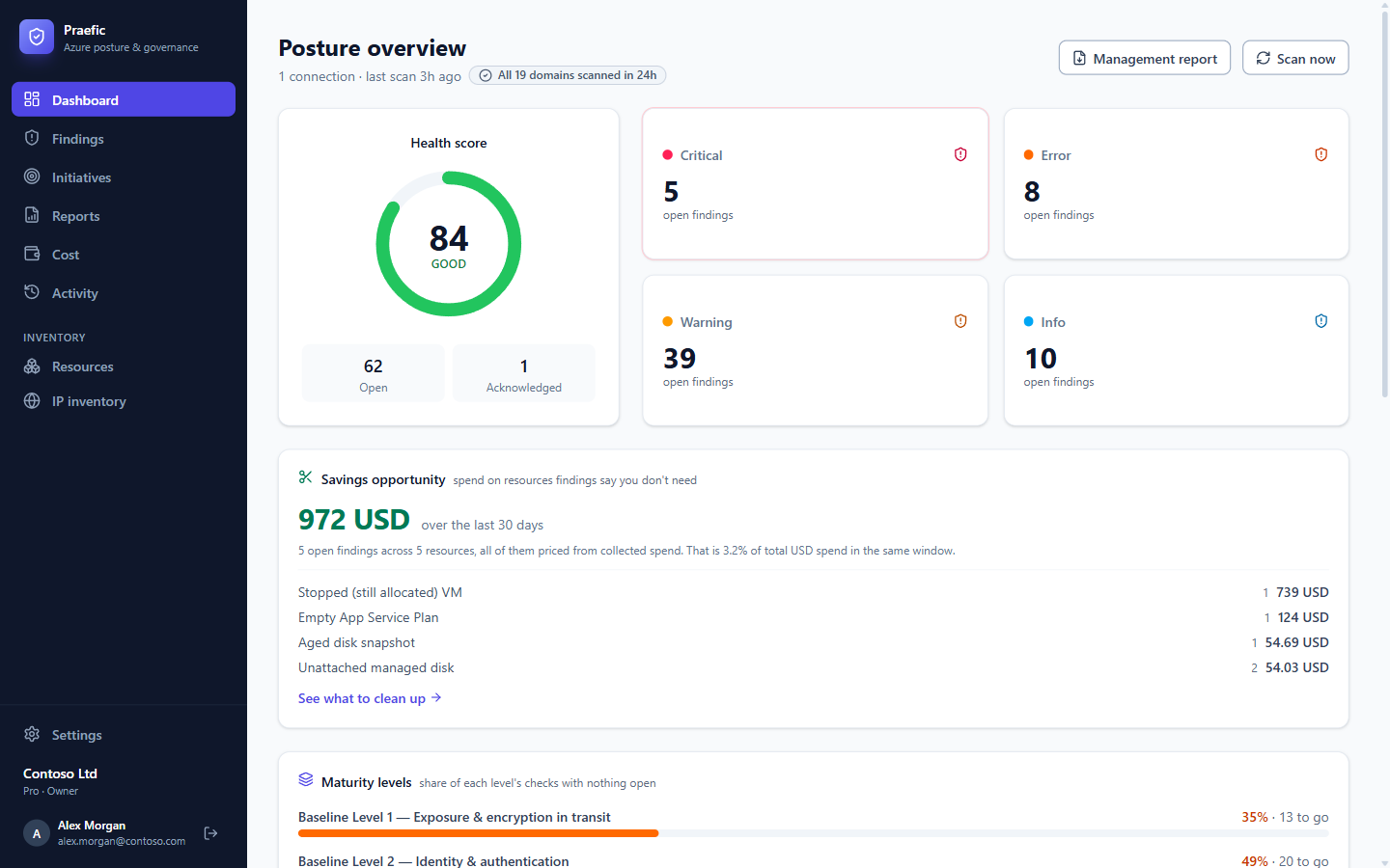 Praefic dashboard showing the health score, open findings by severity, savings opportunity and maturity levels