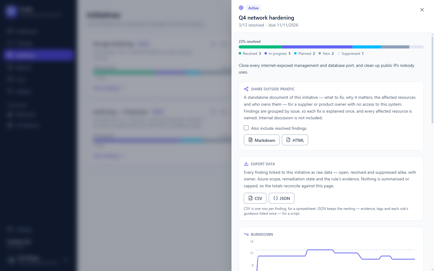 An initiative's detail panel with progress, hand-off options and burndown
