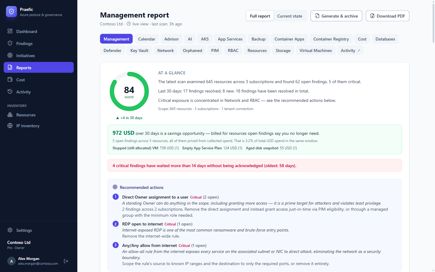 The management report