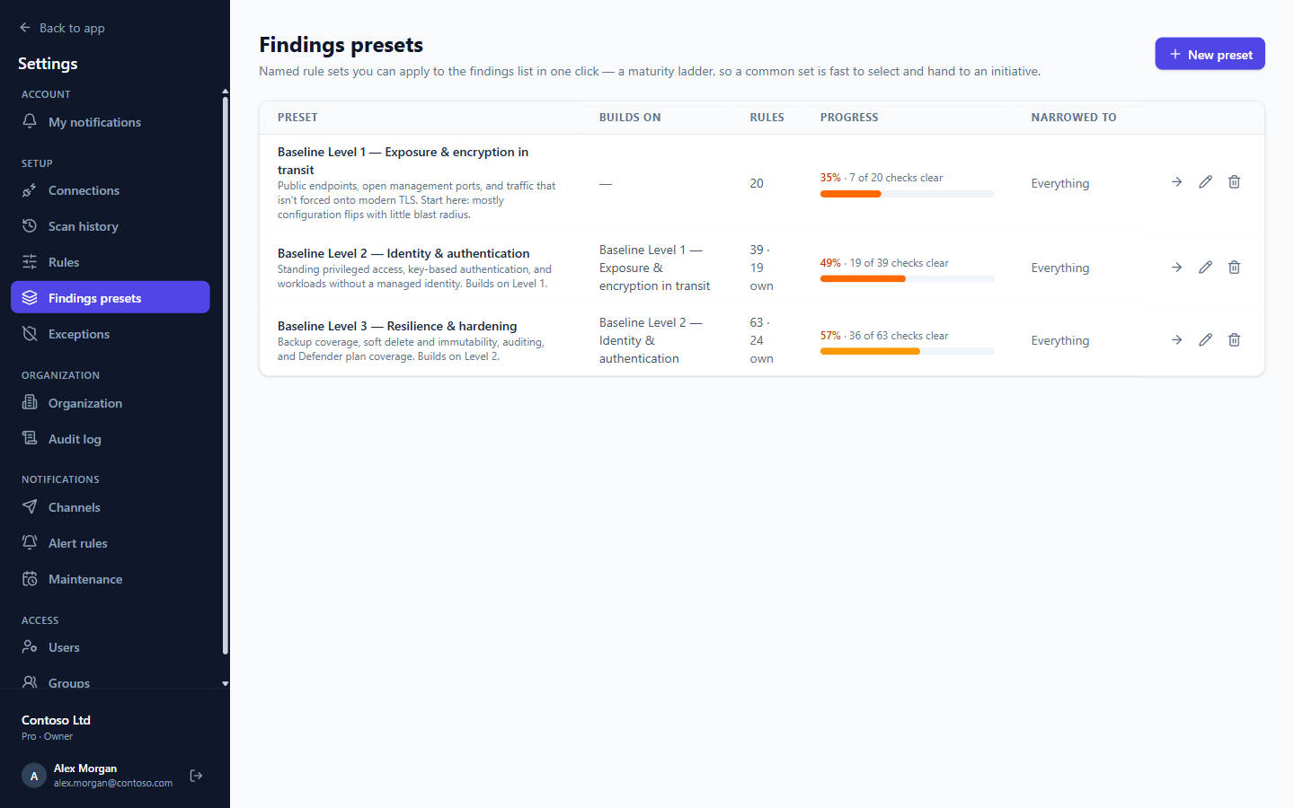 The Findings presets page showing three chained levels and their progress