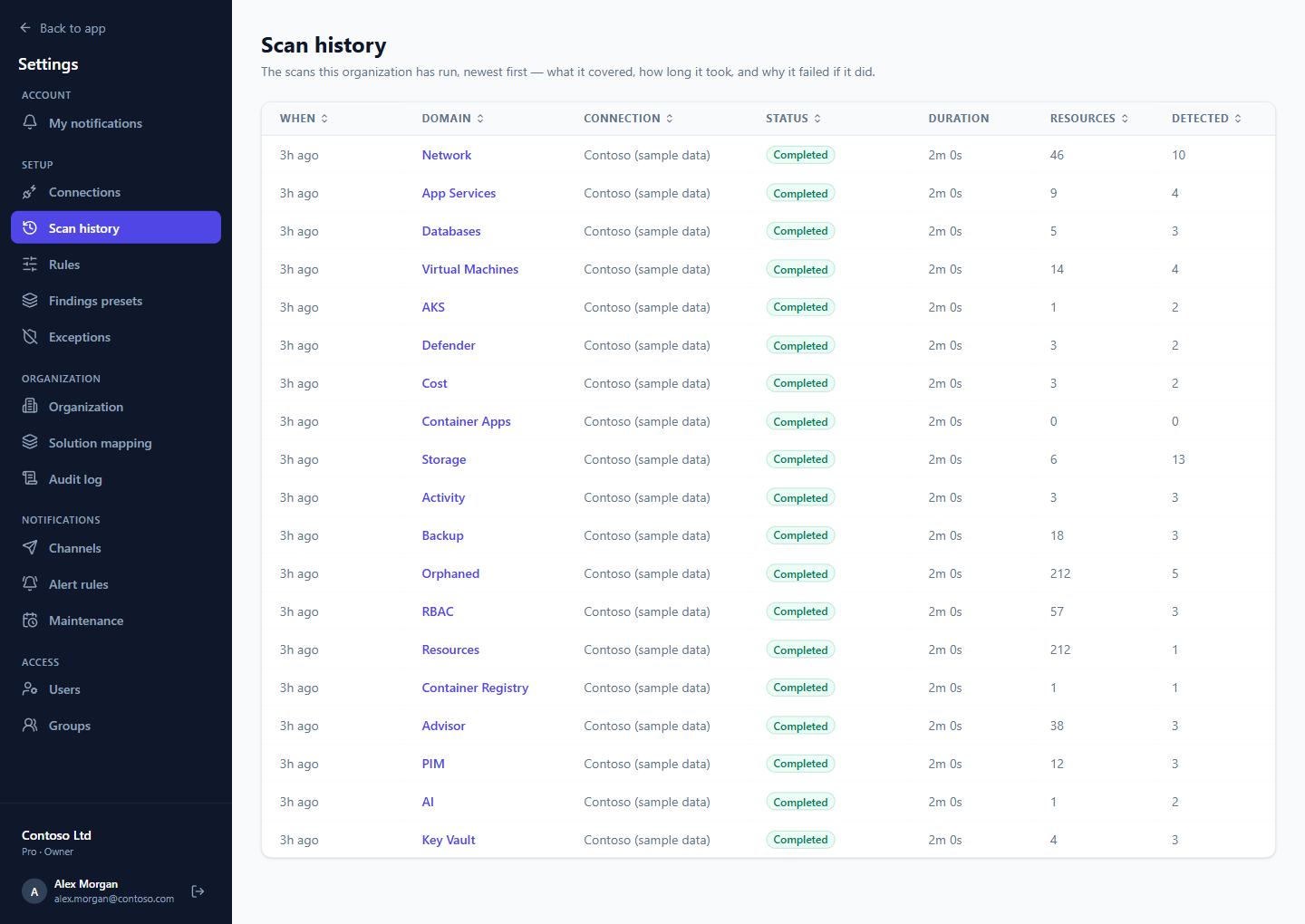 Scan history: one row per scan with status, duration, resources and findings