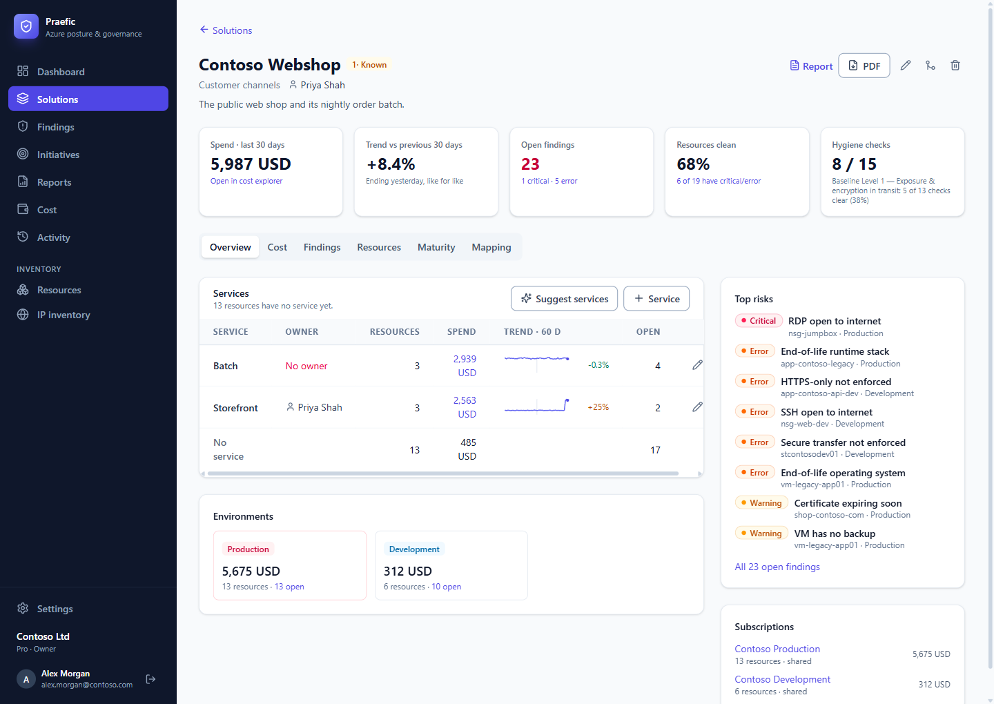A solution's page with its services, environments, spend and findings