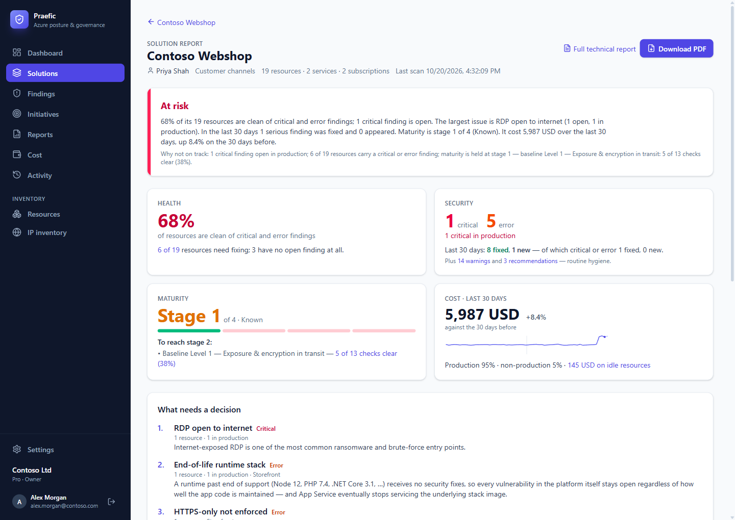 The solution report: a verdict, then health, security, maturity and cost on the first page